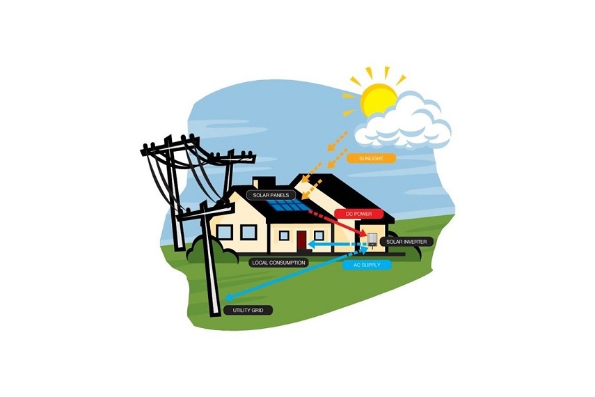 Harrisons Solar energy
